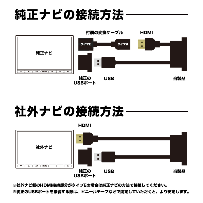 SUZUKI車 汎用 USB + HDMI ケーブルソケットセット_接続方法