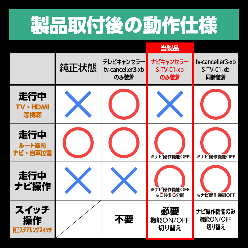 クロスビー （R7年10月～）MND1S型 ナビキャンセラー