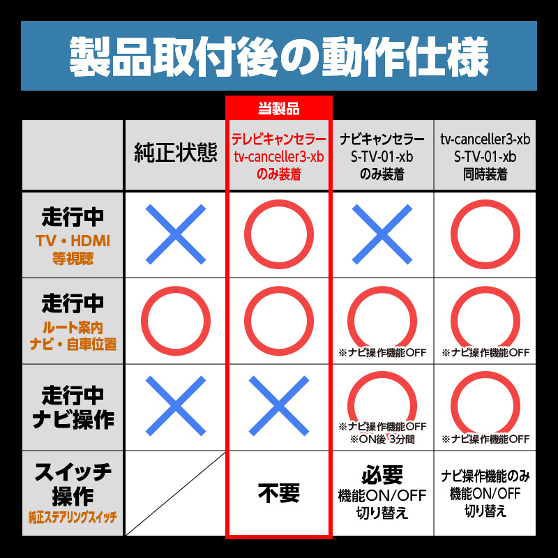 クロスビー MND1S型 テレビキャンセラー 