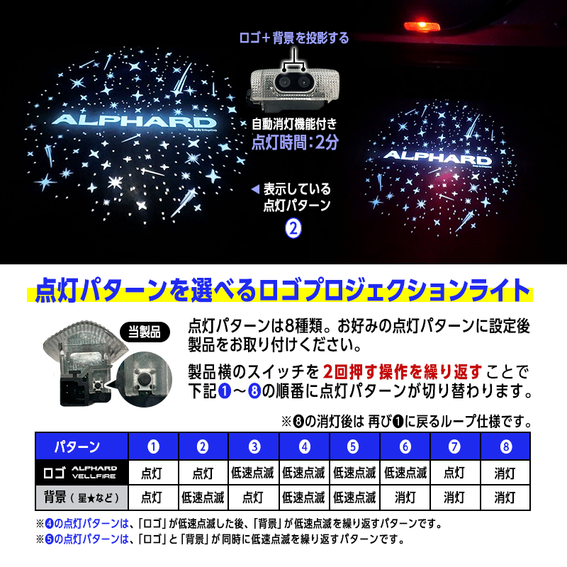 TOYOTA アルファード ヴェルファイア 20系 30系 40系 対応 高輝度 LED カーテシランプ ロゴ プロジェクションライト+ 警告灯ライト 2個セット_機能切り替え設定説明2