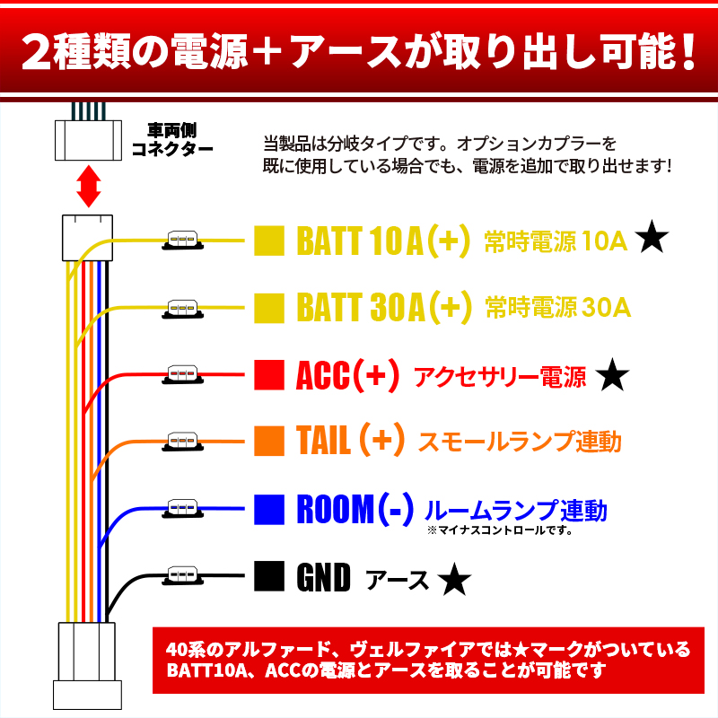 アルファード ヴェルファイア 40系 対応 電源取り出し オプションカプラー 