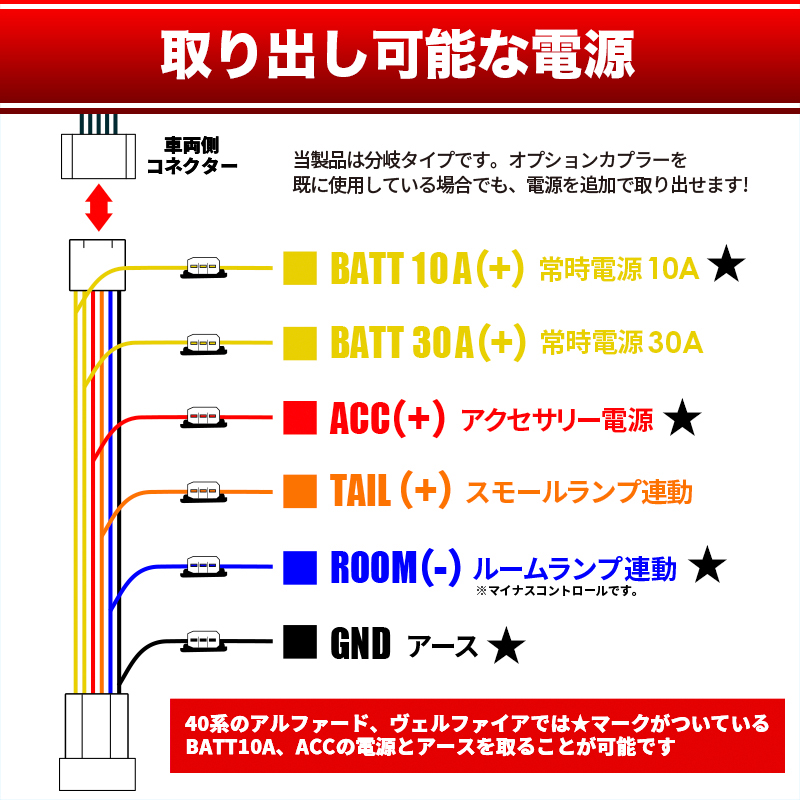 アルファード ヴェルファイア 40系 対応 電源取り出し オプションカプラー 