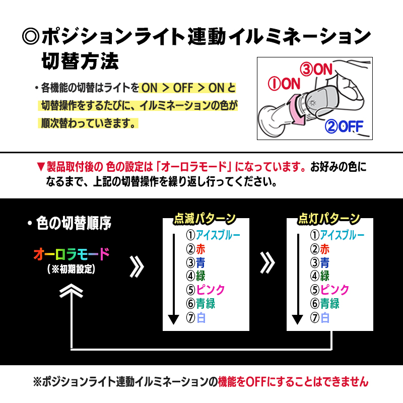 アルファード・ヴェルファイア30系専用スライドドアレールLEDレールイルミネーションキット_ポジション連動イルミ切り替え方法説明