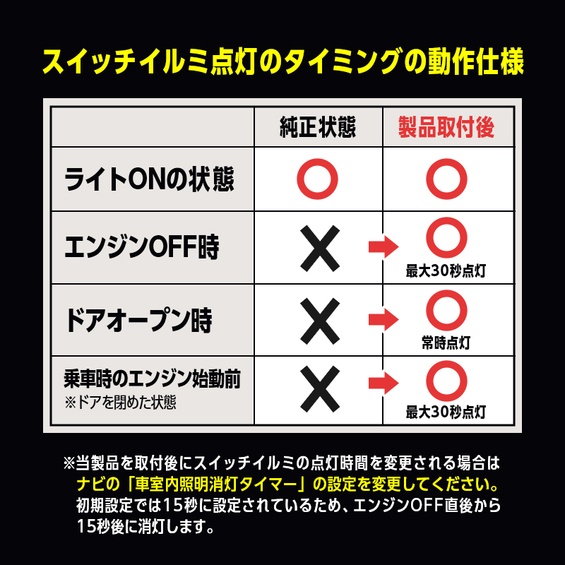 アルファード ヴェルファイア 40系 リヤルームランプ 連動 スライドドアスイッチイルミ 点灯キット_製品の機能するタイミング説明表