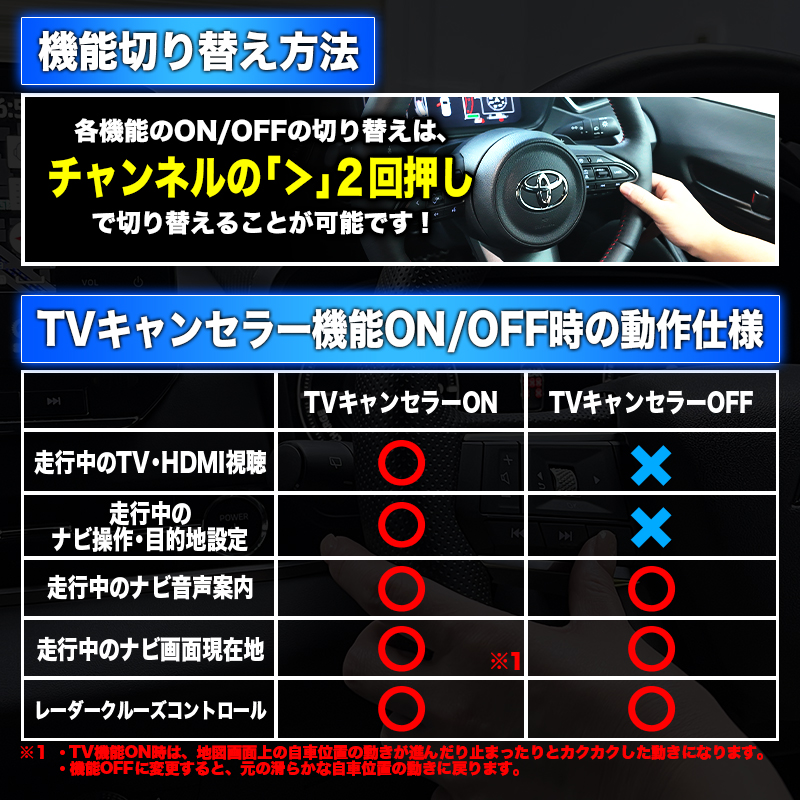 トヨタ アクア TV＆ナビキャンセラー