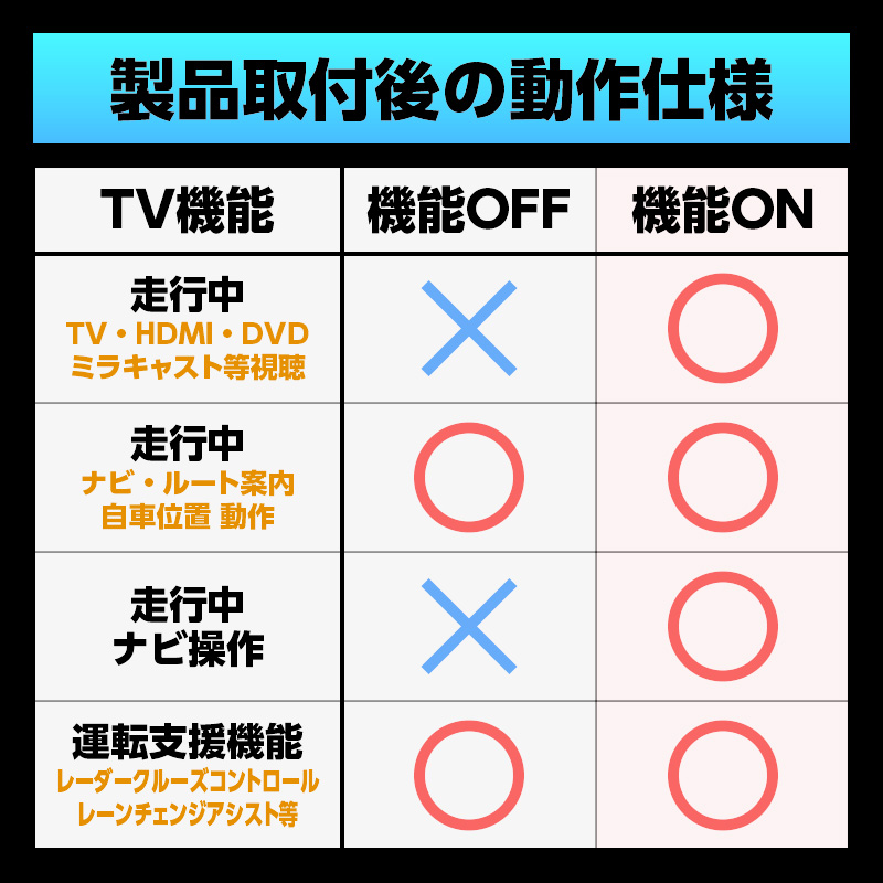 【TOYOTA bZ4X（R7年10月～）XEAM11／XEAM15型】テレビ＆ナビキャンセラー