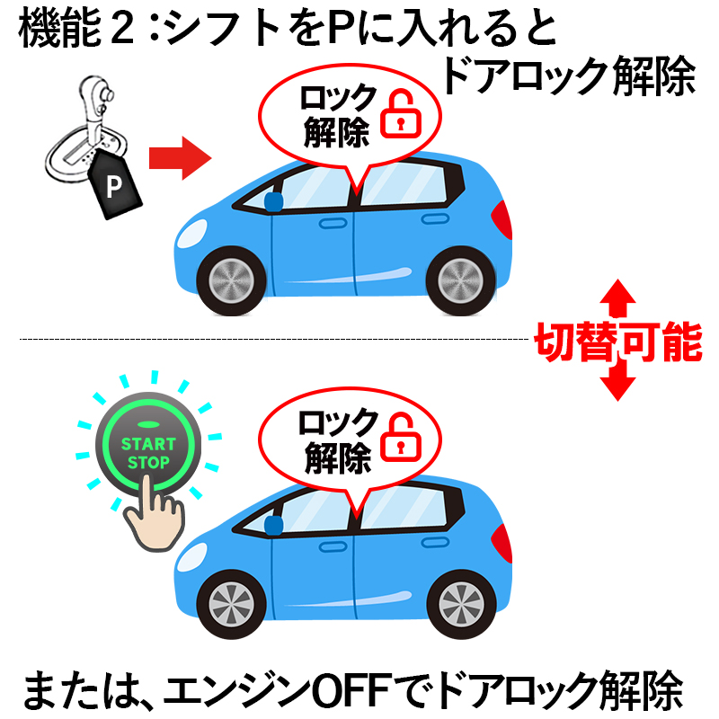 トヨタC-HR専用車速連動ドロック＆自動ロック解除機能_機能２：自動ロック解除