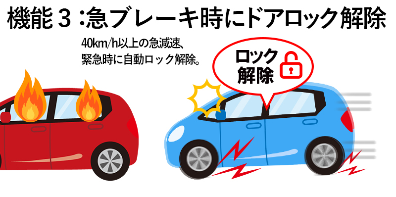 トヨタC-HR専用車速連動ドロック＆自動ロック解除３：急ブレーキ時ロック解除