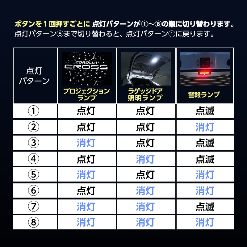 TOYOTA カローラクロス ラゲッジドア照明ランプ＆プロジェクションランプ＆警報ランプキット_点灯モード切り替え方法説明画像