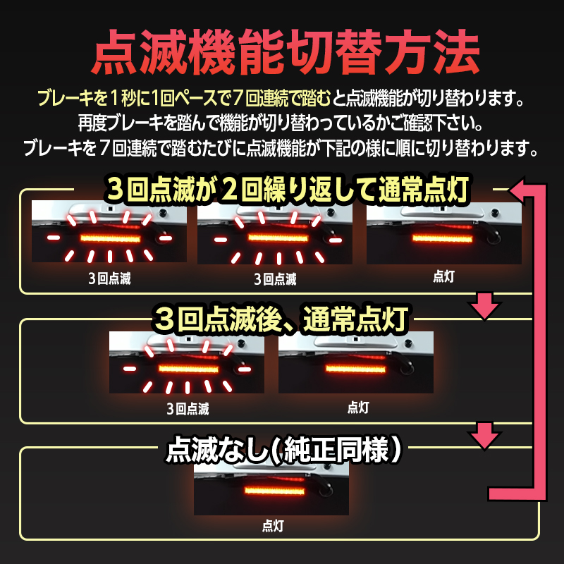 TOYOTA ハイエース バン 200系 9型 (R8年2月~) 対応 ハイマウントストップランプ点滅キット_点滅の仕方の説明画像