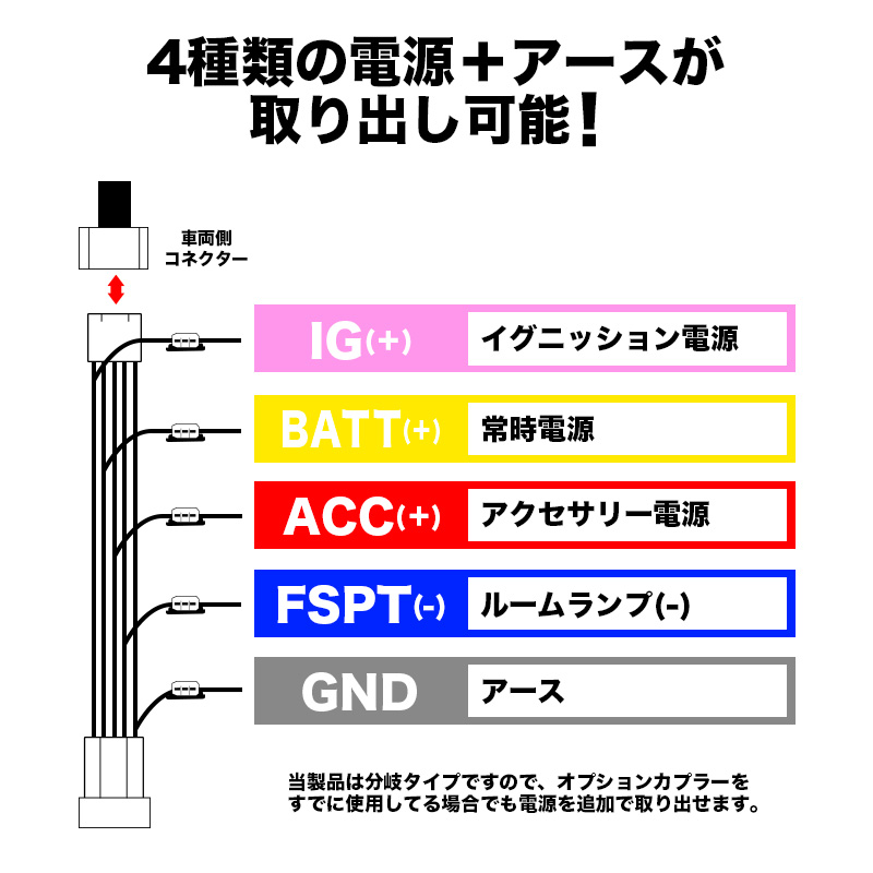 ランドクルーザーFJ 対応 電源取り出しオプションカプラー 取り出せる電源