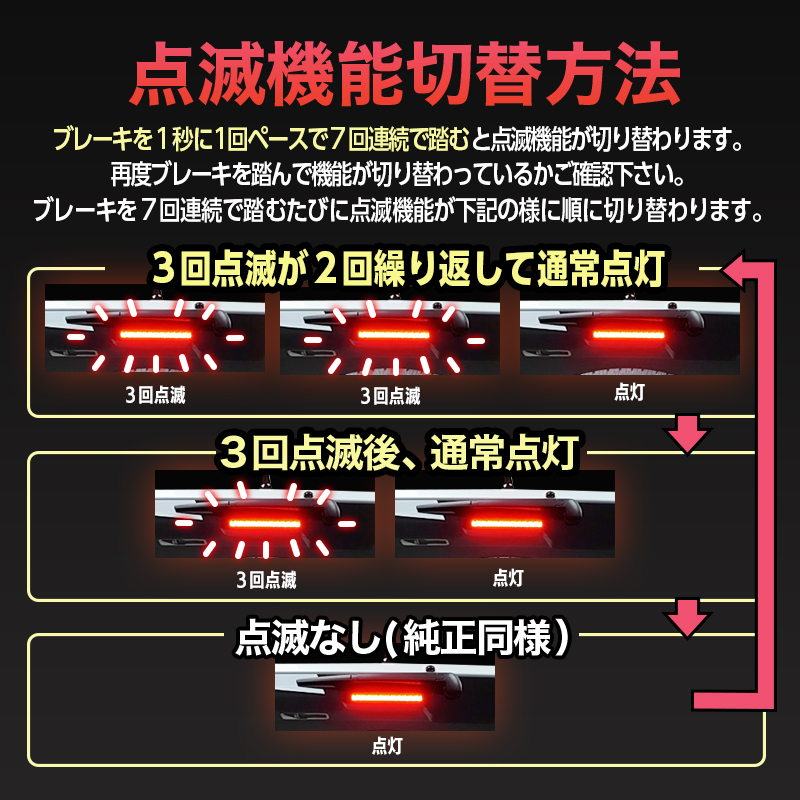 TOYOTA ランドクルーザー FJ (R8年5月~) 対応 ハイマウントストップランプ点滅キット_点滅の仕方の説明画像