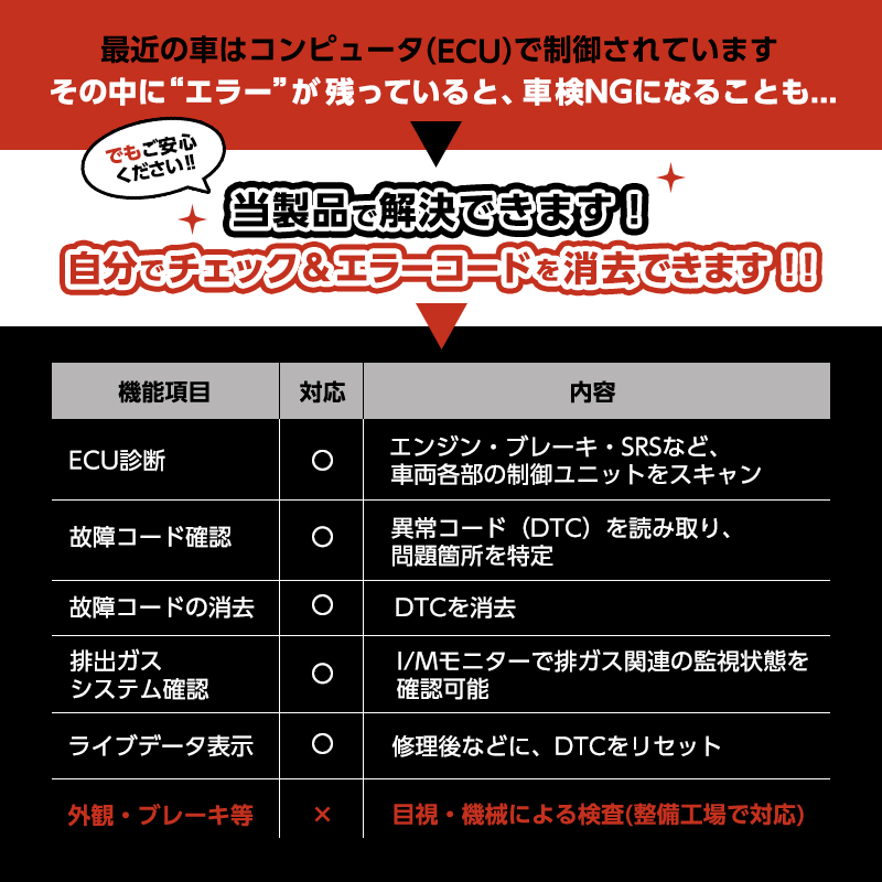 トヨタ全車対応|故障コード読み取り・消去|排ガスチェック・ライブデータ取得_ OBD + 全システム 診断ツール_OBD診断項目説明画像