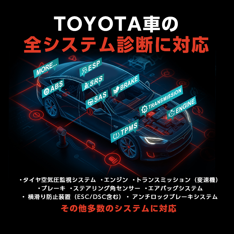 トヨタ全車対応|故障コード読み取り・消去|排ガスチェック・ライブデータ取得_ OBD + 全システム 診断ツール_トヨタ車両全システム診断イメージ画像