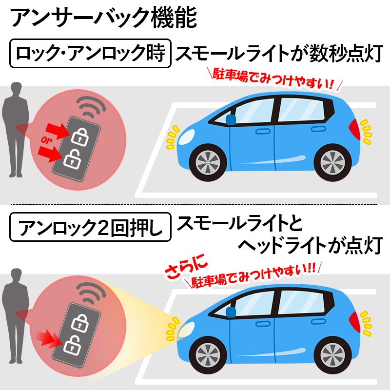トヨタC-HR専用車速連動ドロック＆自動ロック_アンサーバックライト機能