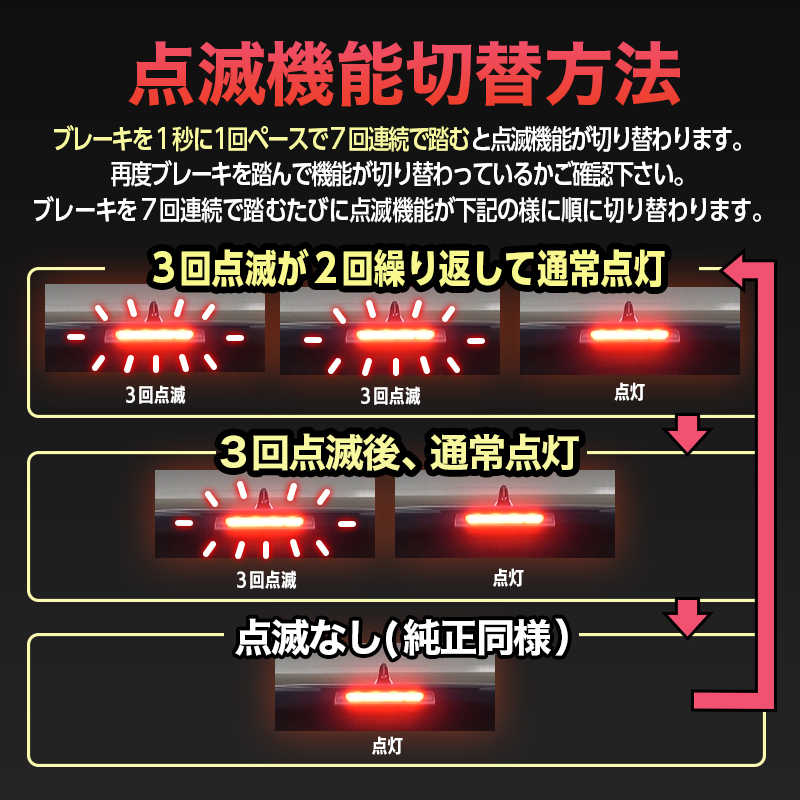 TOYOTA  RAV4  60系 AXAN64 (R7年12月～) 全グレード 対応 ハイマウントストップランプ点滅キット_点滅の仕方の説明画像
