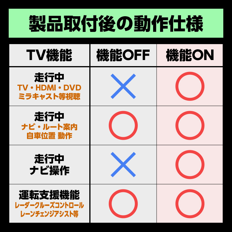 TOYOTA RAV4  AXAN64 12.9インチ ディスプレイオーディオ 対応 TV＆ナビキャンセラー