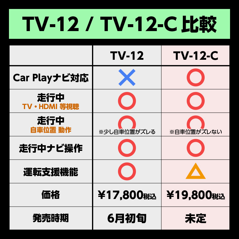 TOYOTA RAV4  AXAN64 12.9インチ ディスプレイオーディオ 対応 TV＆ナビキャンセラー