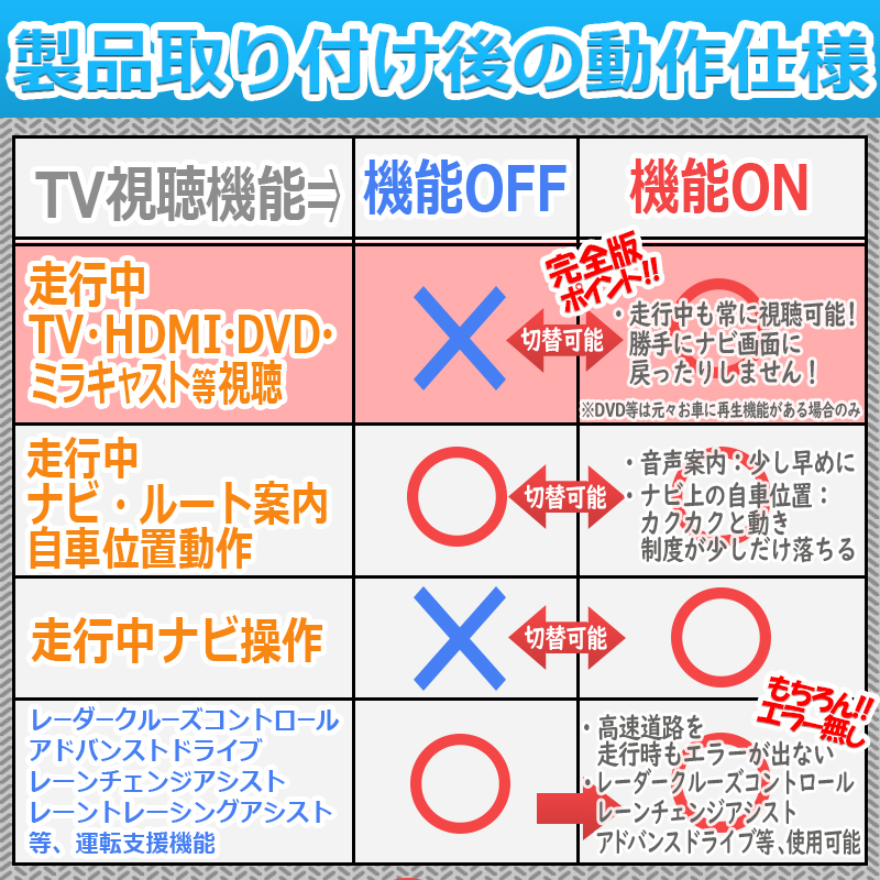  TVキャンセラー