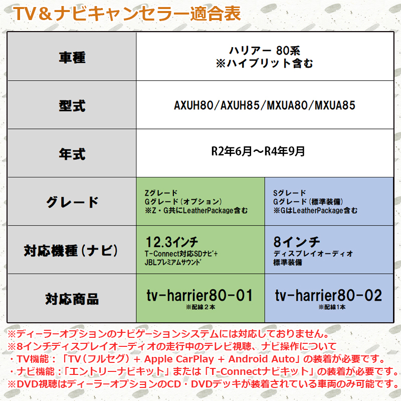 新型ハリアー80系対応TV＆ナビキャンセラー_適合表