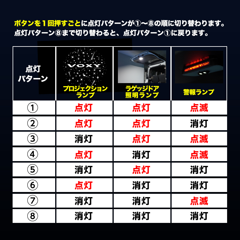 TOYOTA カローラクロス ラゲッジドア照明ランプ＆プロジェクションランプ＆警報ランプキット_取付方法画像