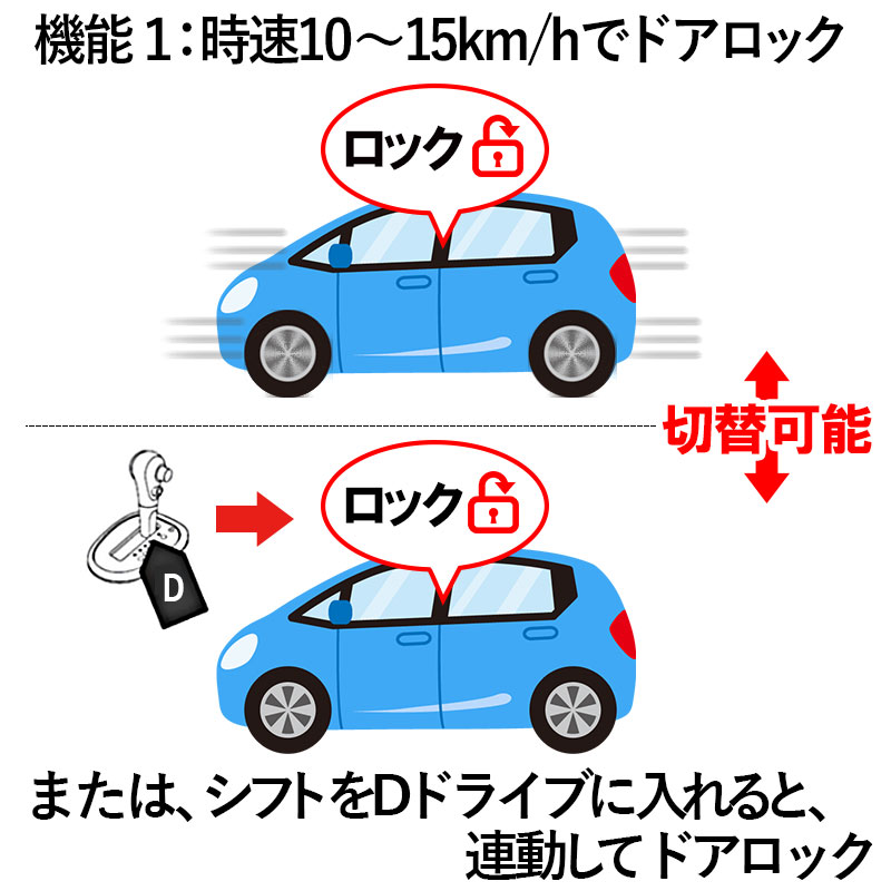 トヨタVOXY・NOAH90系専用車速連動ドアロック＆自動ロック解除１：自動ドアロック