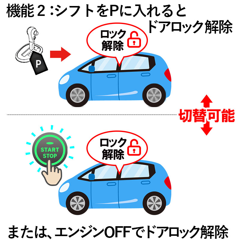 トヨタVOXY・NOAH90系専用車速連動ドアロック＆自動ロック解除機能_機能２：自動ロック解除