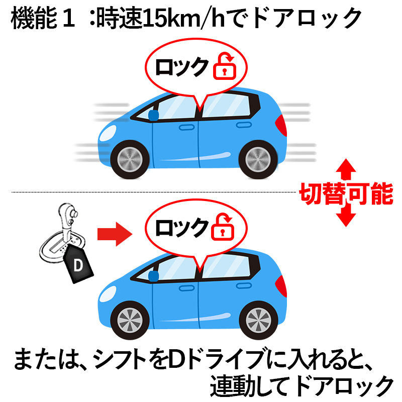 TOYOTA_トヨタ_yaris_ヤリス_車速ロック_MXPH10_MXPH15_MXPA10_MXPA15_KSP210_機能１：自動ドアロック